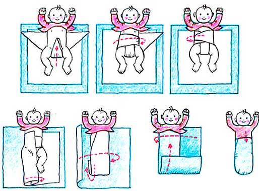Как правильно пеленать новорожденного ребенка (картинки)